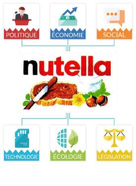 pestel nutella